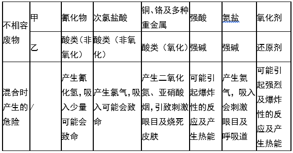 婁底市浩天環(huán)?？萍加邢薰?婁底危險廢物經(jīng)營,環(huán)保技術(shù)開發(fā)及咨詢推廣,環(huán)境設(shè)施建設(shè),危險廢物運(yùn)營管理